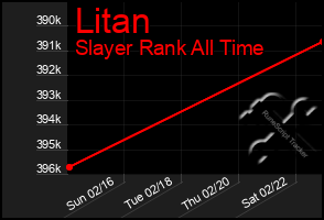 Total Graph of Litan