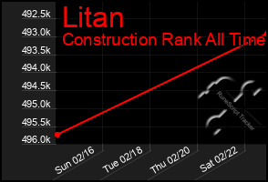 Total Graph of Litan