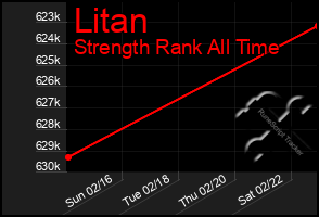 Total Graph of Litan