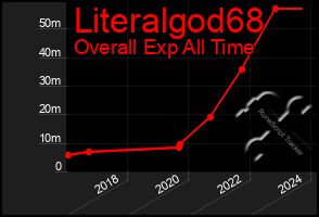 Total Graph of Literalgod68