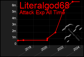 Total Graph of Literalgod68