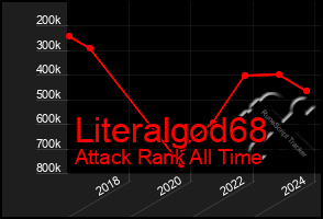 Total Graph of Literalgod68