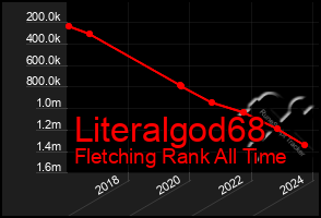 Total Graph of Literalgod68