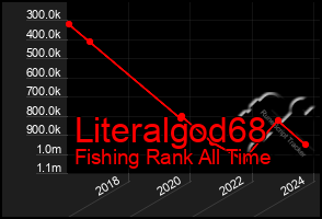 Total Graph of Literalgod68