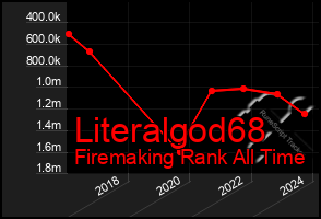 Total Graph of Literalgod68