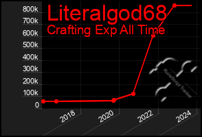 Total Graph of Literalgod68