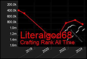 Total Graph of Literalgod68