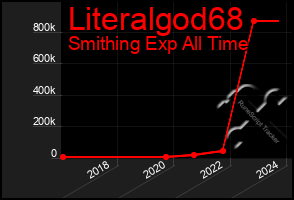 Total Graph of Literalgod68