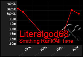 Total Graph of Literalgod68