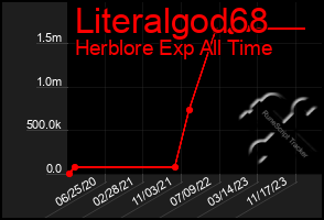 Total Graph of Literalgod68