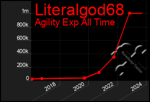 Total Graph of Literalgod68