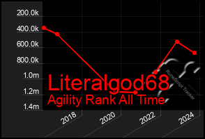 Total Graph of Literalgod68