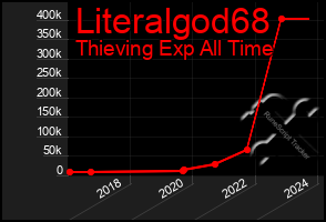 Total Graph of Literalgod68