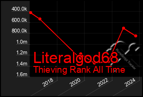 Total Graph of Literalgod68