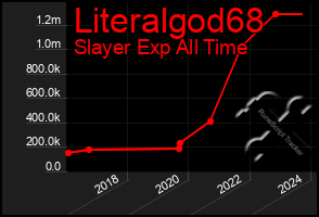 Total Graph of Literalgod68