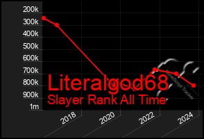 Total Graph of Literalgod68