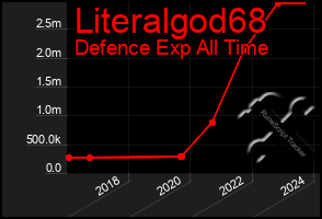 Total Graph of Literalgod68