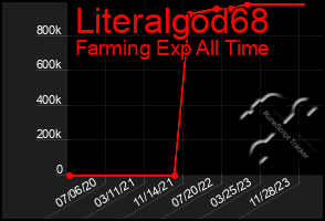 Total Graph of Literalgod68