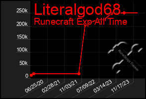 Total Graph of Literalgod68