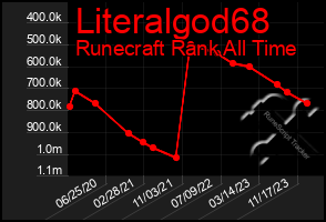 Total Graph of Literalgod68