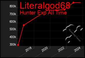 Total Graph of Literalgod68