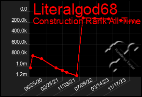 Total Graph of Literalgod68