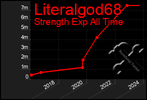 Total Graph of Literalgod68