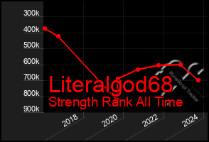 Total Graph of Literalgod68