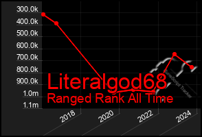 Total Graph of Literalgod68