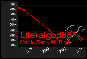 Total Graph of Literalgod68