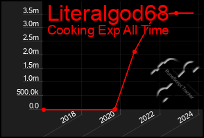 Total Graph of Literalgod68