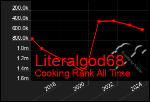 Total Graph of Literalgod68