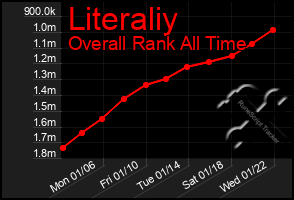 Total Graph of Literaliy