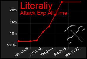 Total Graph of Literaliy