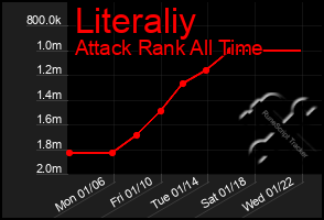 Total Graph of Literaliy