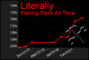 Total Graph of Literaliy