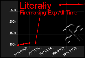 Total Graph of Literaliy