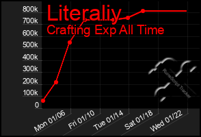 Total Graph of Literaliy