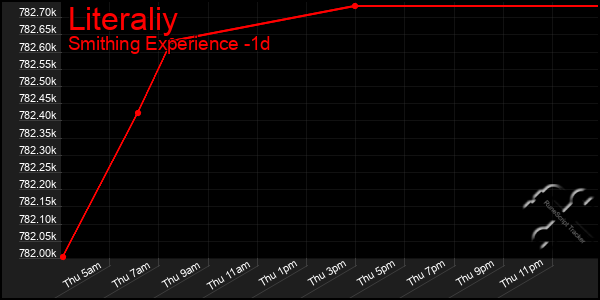 Last 24 Hours Graph of Literaliy