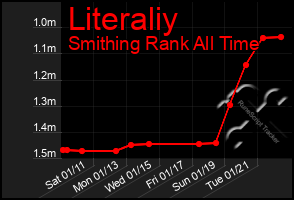 Total Graph of Literaliy