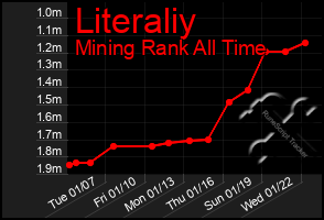 Total Graph of Literaliy