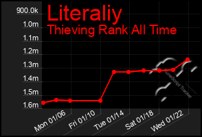 Total Graph of Literaliy