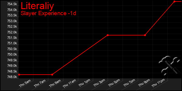 Last 24 Hours Graph of Literaliy