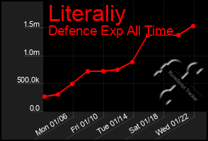 Total Graph of Literaliy