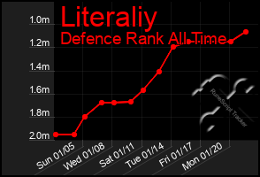 Total Graph of Literaliy