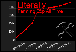 Total Graph of Literaliy