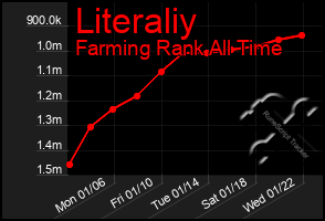 Total Graph of Literaliy