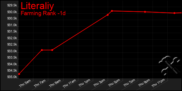 Last 24 Hours Graph of Literaliy