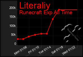 Total Graph of Literaliy