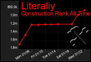 Total Graph of Literaliy